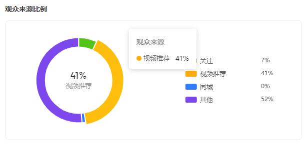 一周卖货300万能赚多少钱,一周赚3万的商机