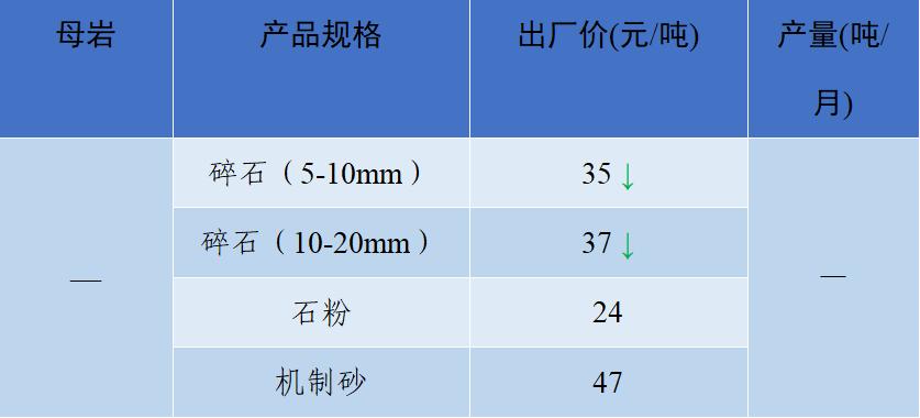 上海砂石价格报价表,上海2023年砂石价格走势