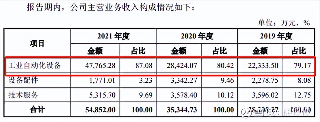新股申购22/6/29：思科瑞、智立方