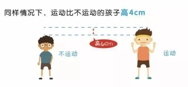 3-18岁是孩子长高黄金期,什么时候是小孩长高的黄金期