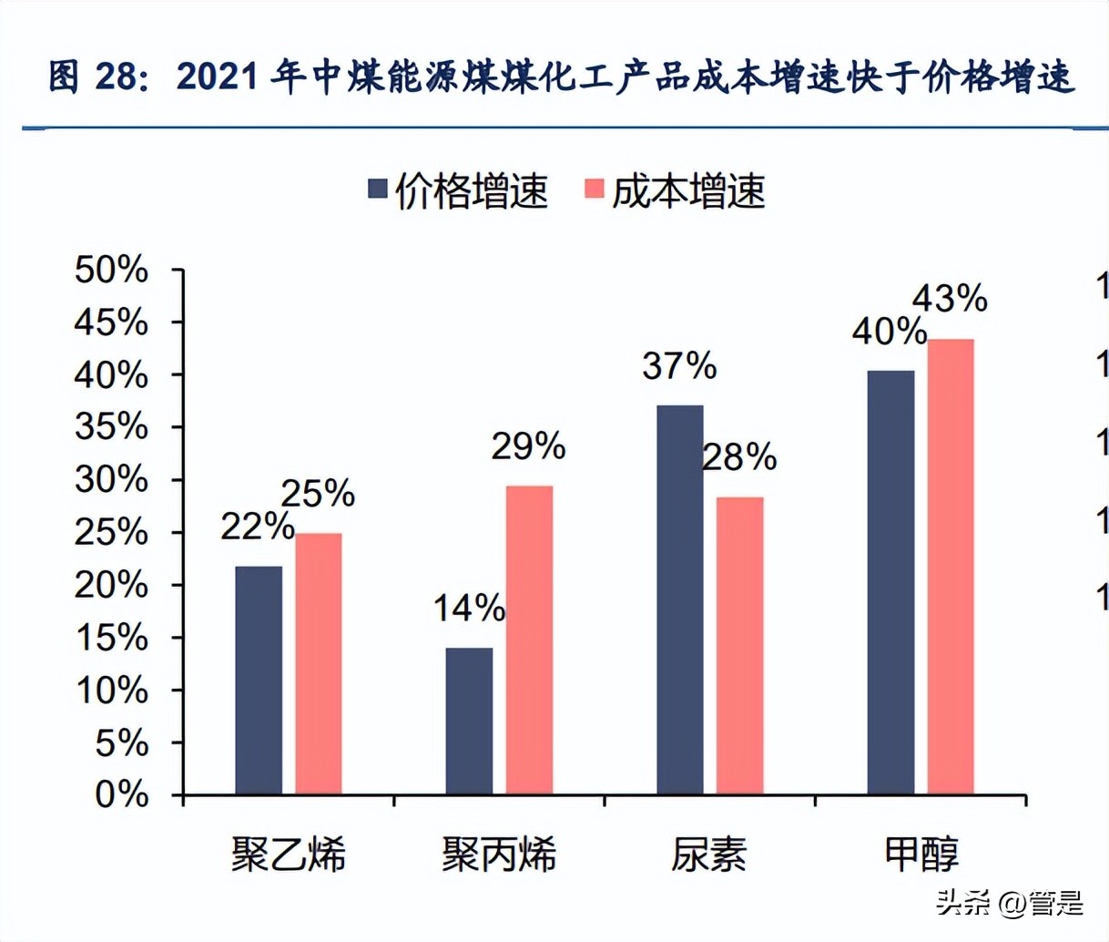 中煤能源分析报告,中煤能源会被低估吗