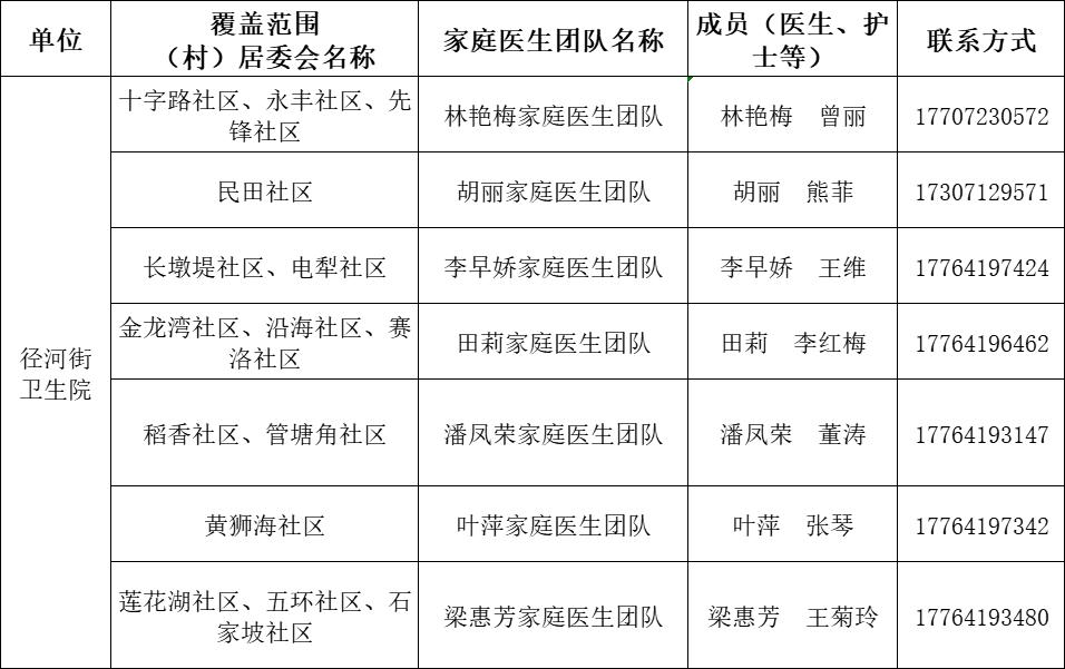 卫健委家庭医生最新消息,武汉市医生名单