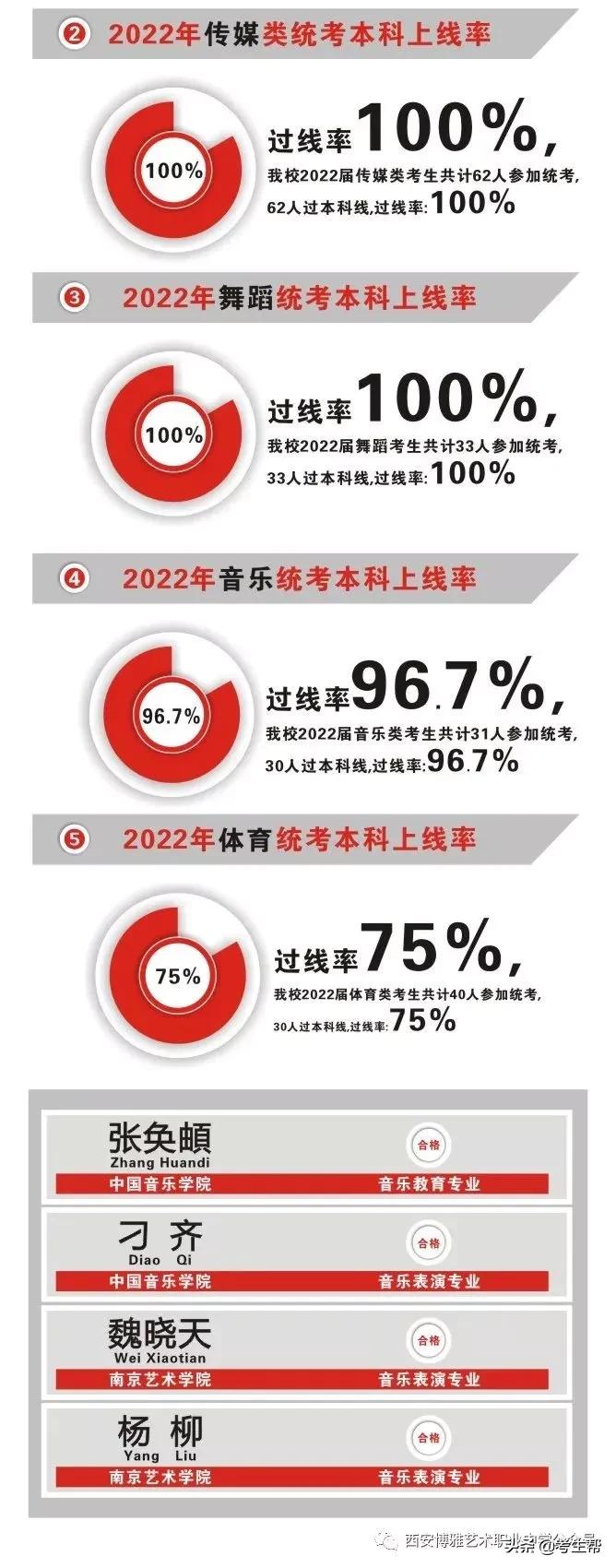 2021西安博雅艺术职业高中,西安博雅艺术职业高中陕西考生