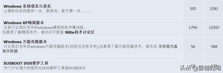 穿越时间•深度技术论坛盗版WindowsXP始末