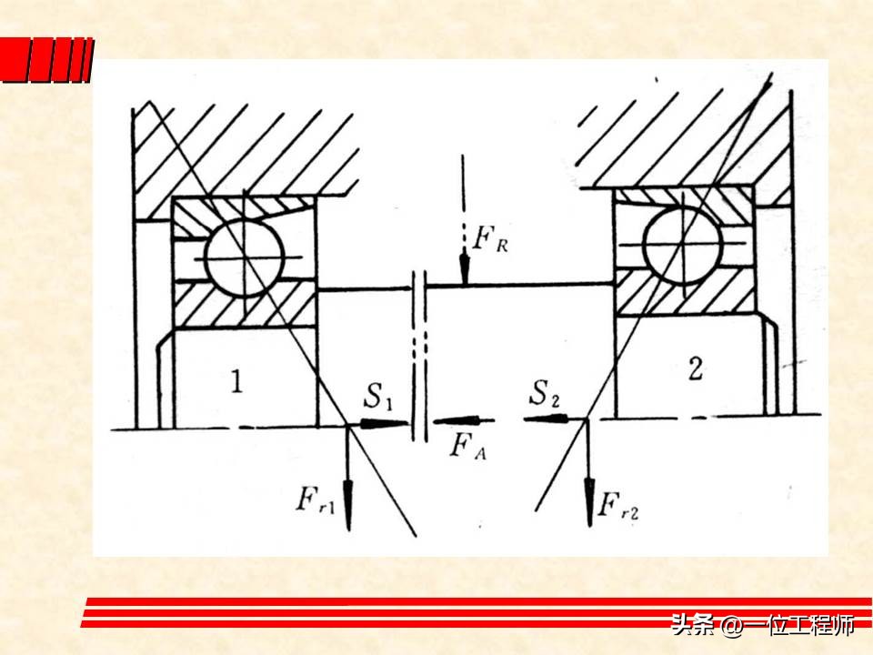 轴承类型选择的基本原则和方法,轴承选型技巧讲解
