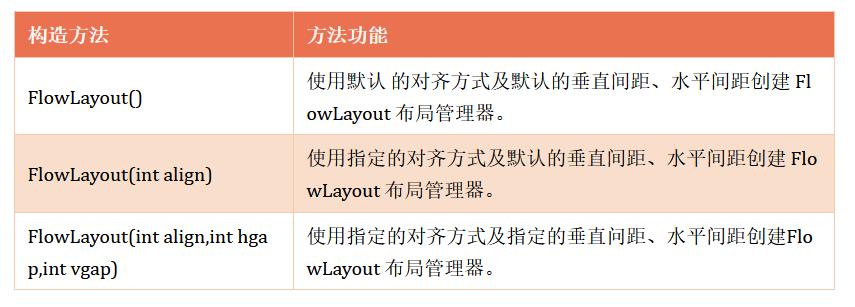 javagui编程的步骤是什么,java的gui编程教程