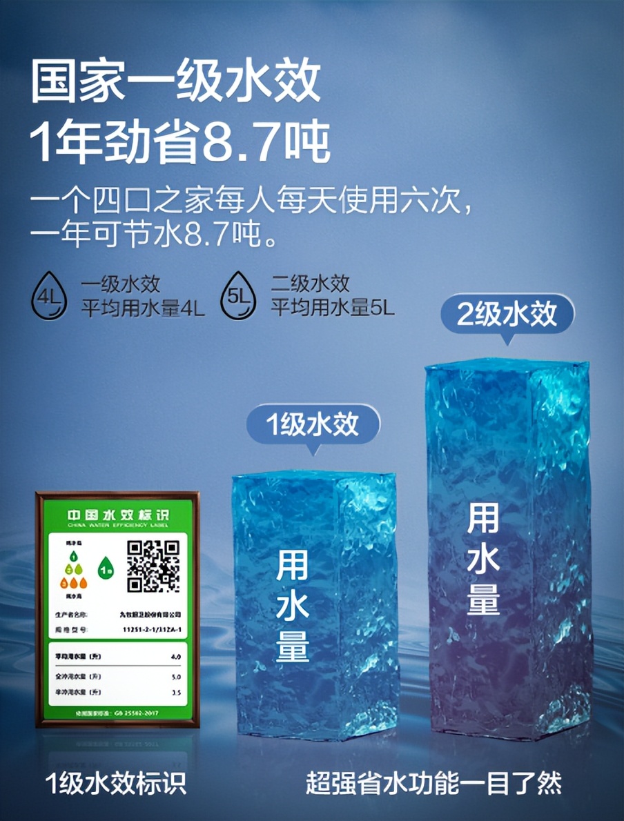 1000元左右的马桶选哪个品牌,亚克力马桶和陶瓷马桶选哪一个好