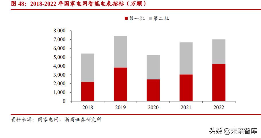 复旦微电fpga芯片,复旦微电有GPU芯片吗