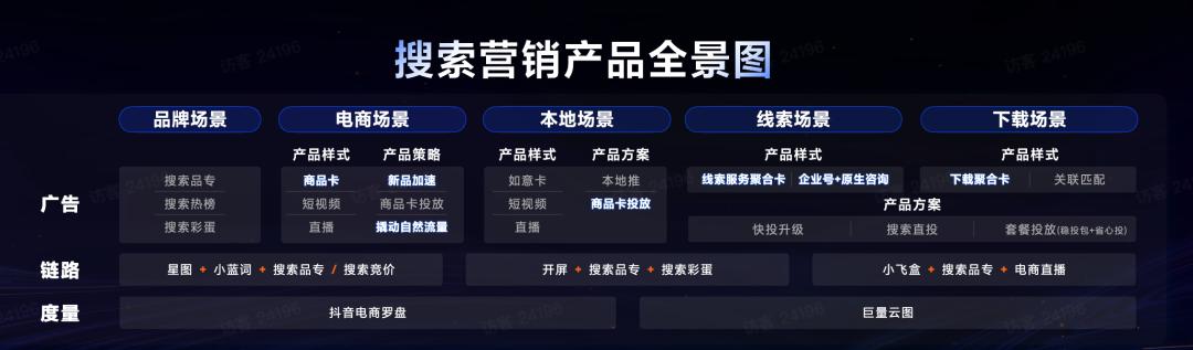 搜索广告营销方案,互联网如何做到精准广告营销