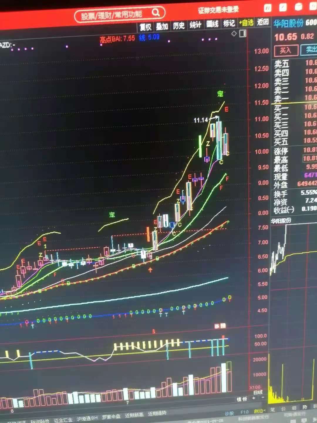 美图股票今日行情,股票图库