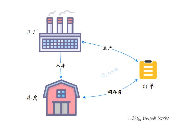 面渣逆袭：Spring三十五问，四万字+五十图详解