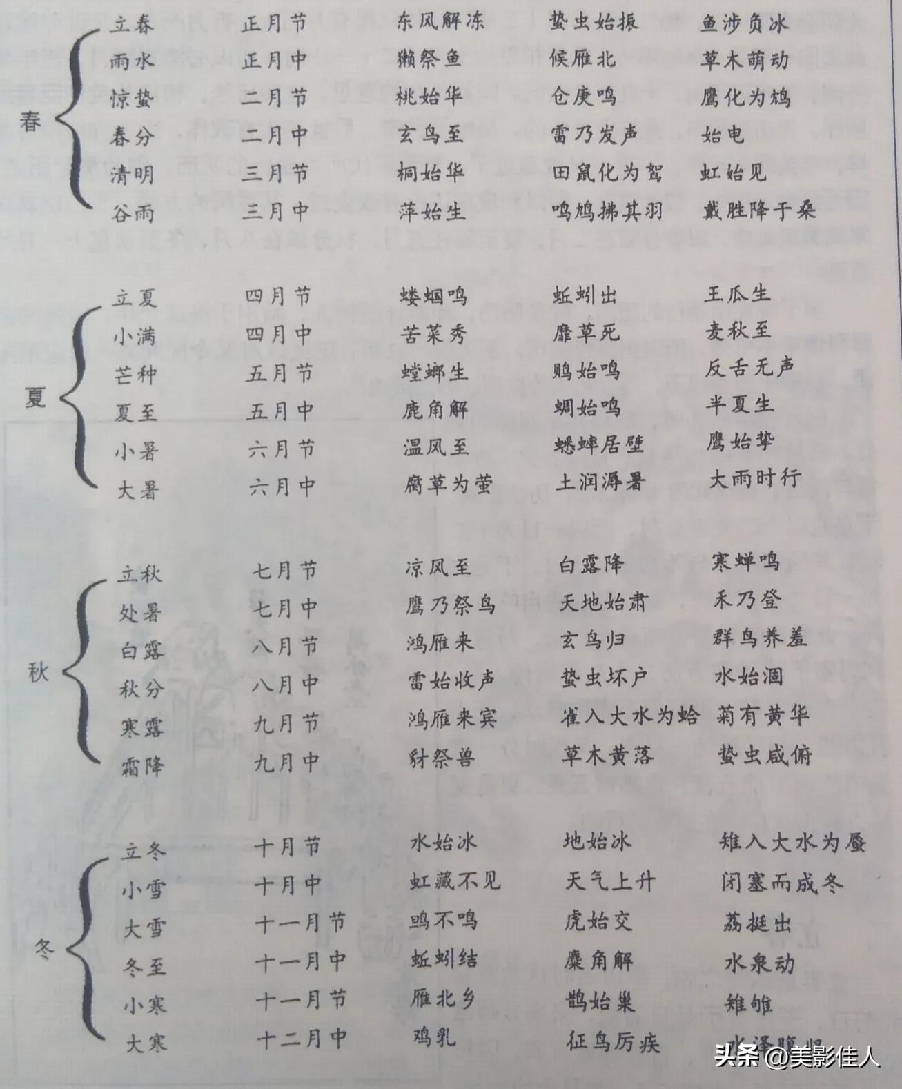 传统节日的来历与风俗,中国传统节日的来历及风俗简介