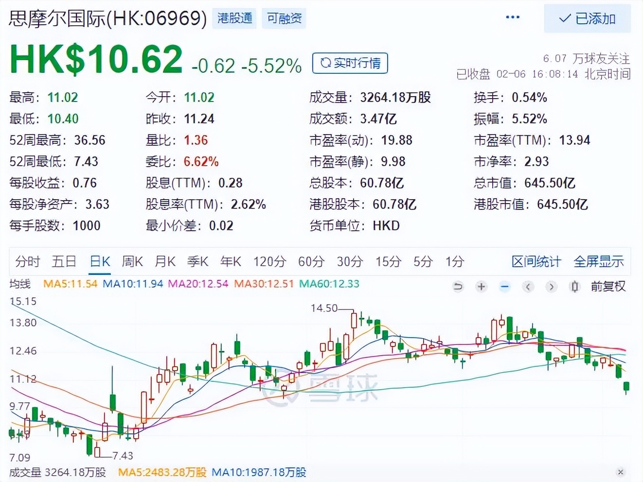 思摩尔，*子烟电**的护城河还是崩了