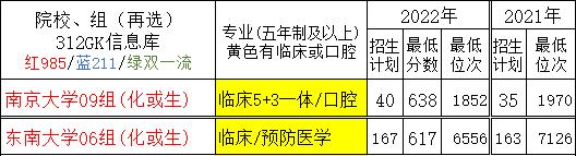 张雪峰2020高考医学专业报考指南,医学专业报考指南