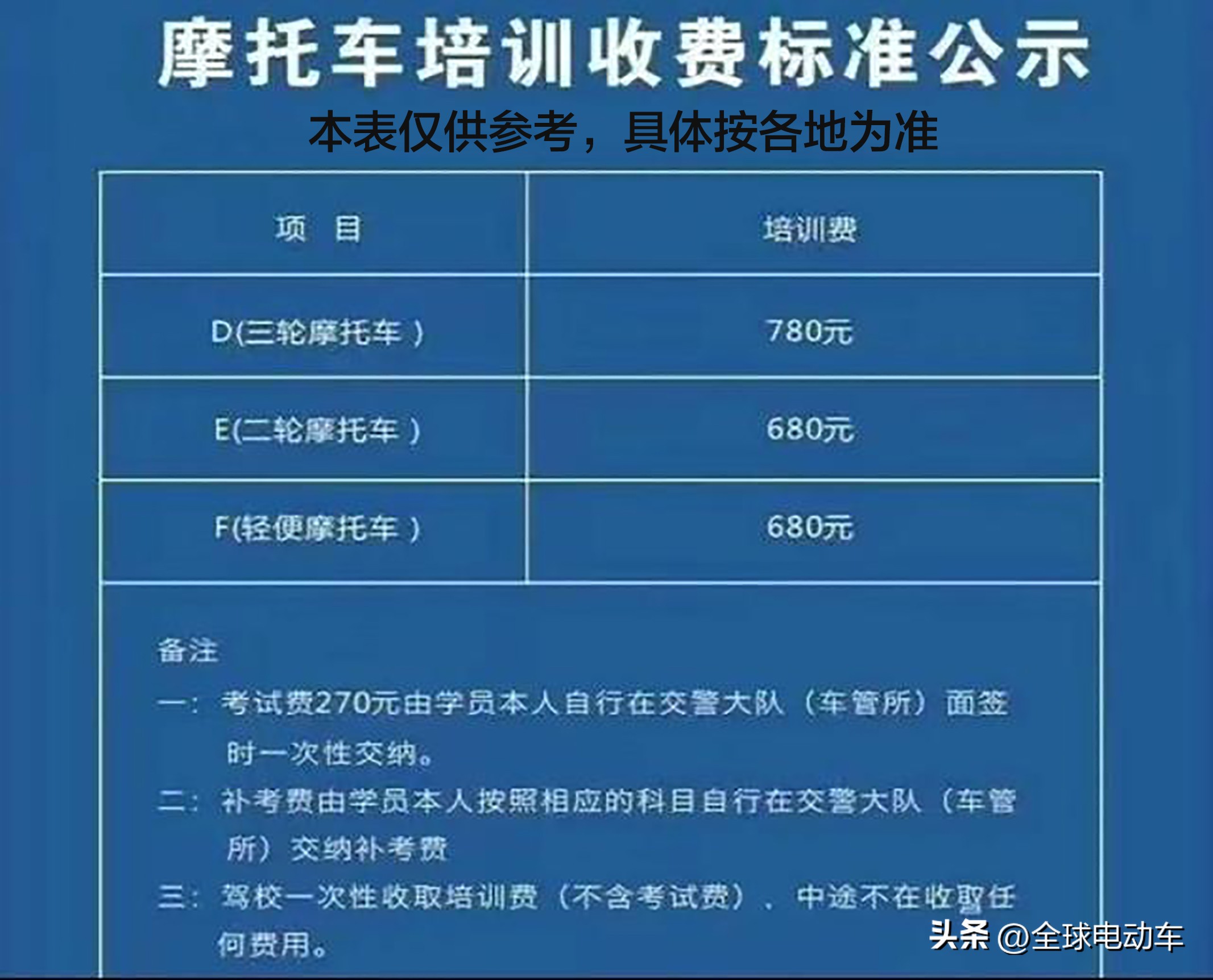 60岁以上考驾照需测试什么,60岁驾照新规2022年新规定明细