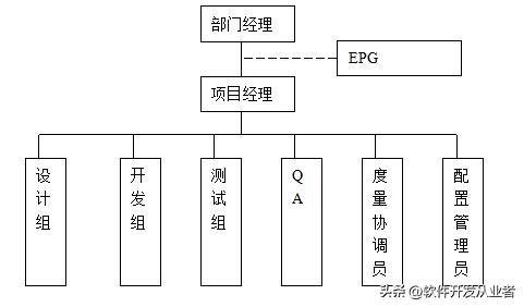 干货创业资料,干货投资计划书