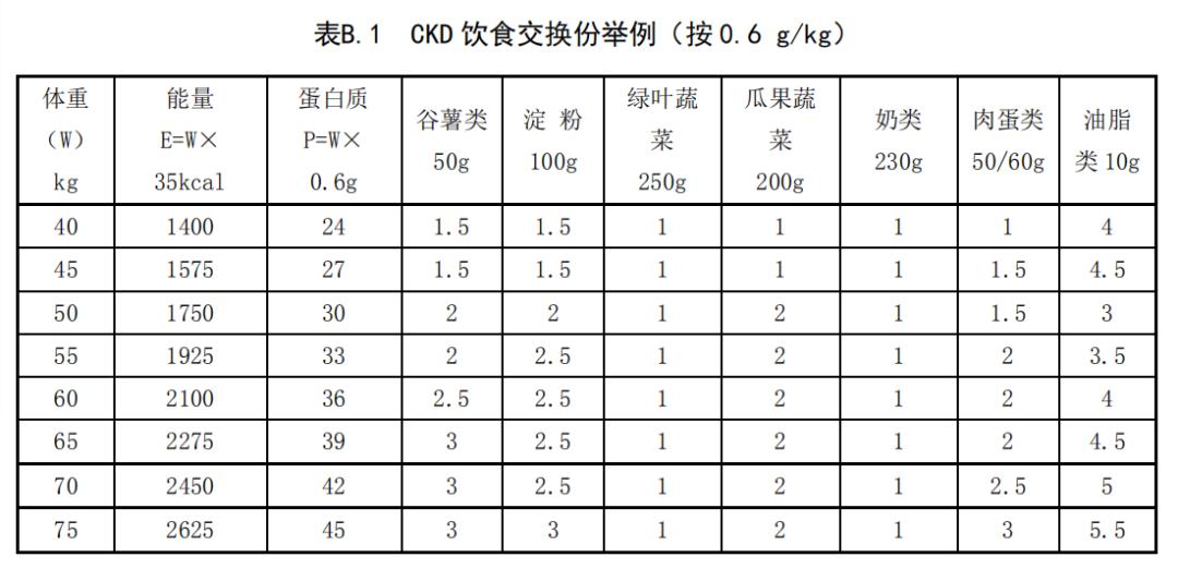 肾病患者如何在饮食上控制血磷？