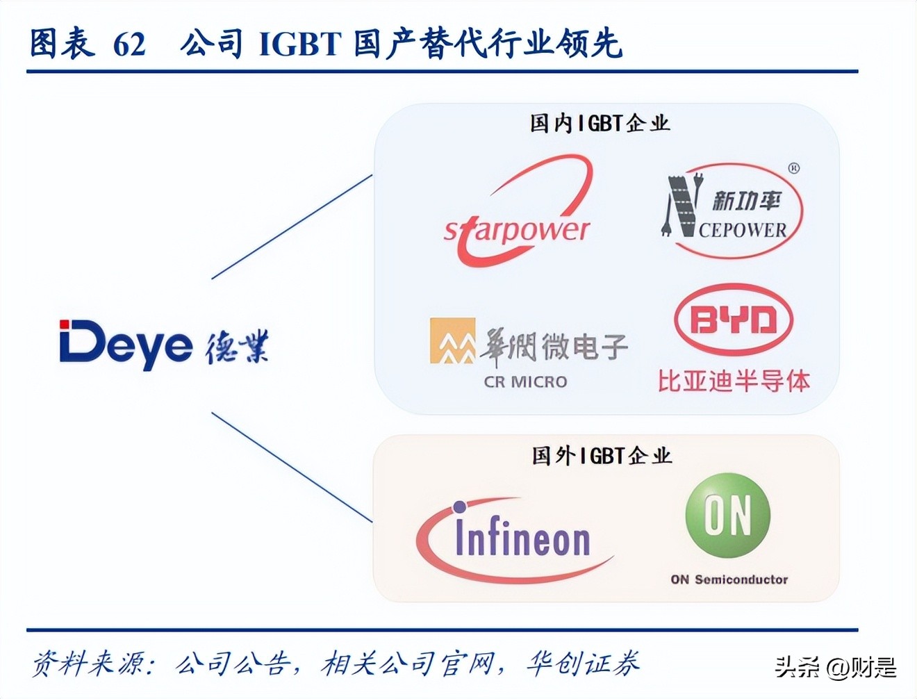 德业股份储能逆变器,德业股份光伏逆变器转化率