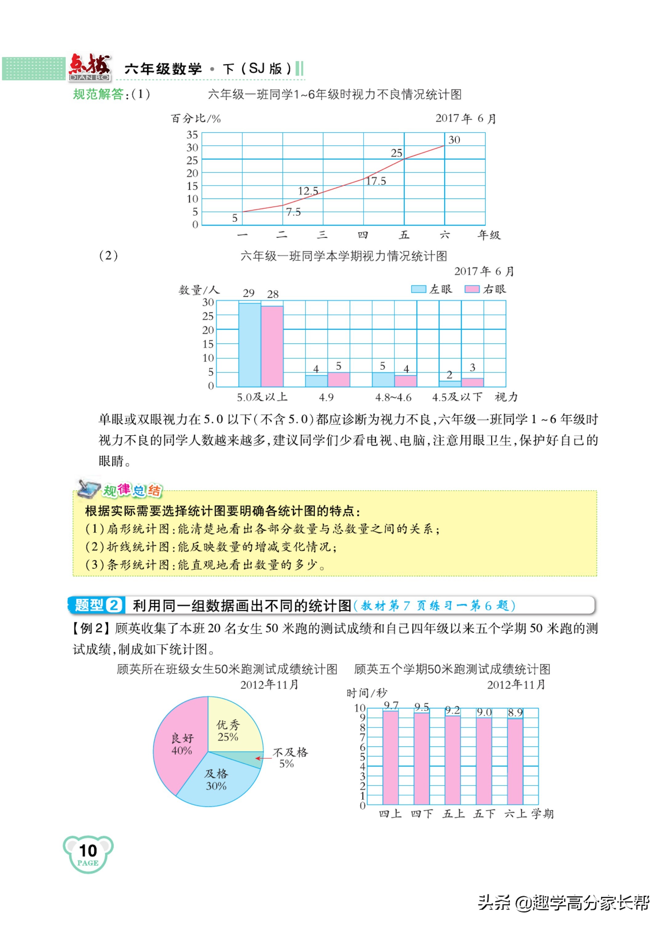 六年级数学下册知识点整理归纳,六年级下册数学必考知识点归纳