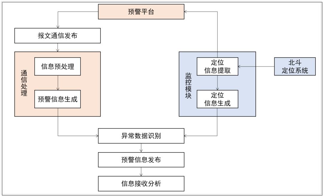 探大国重器,察行业前沿(二)——高原工程数智项目纪行