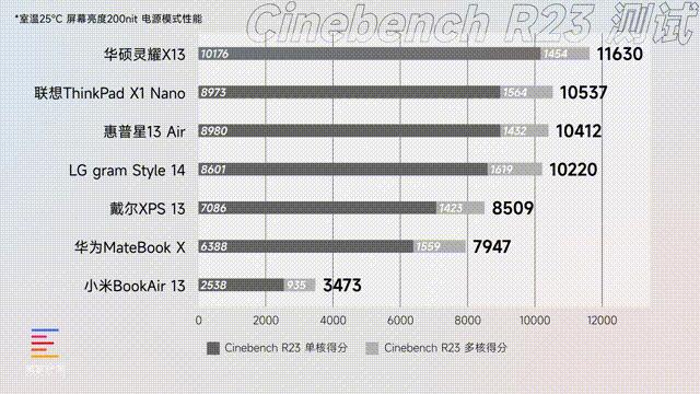 mac和win轻薄本选哪个,mac跟windows轻薄本怎么选