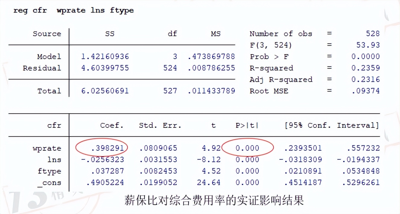 财险公司原保费收入排名,财产保险公司薪酬排名榜