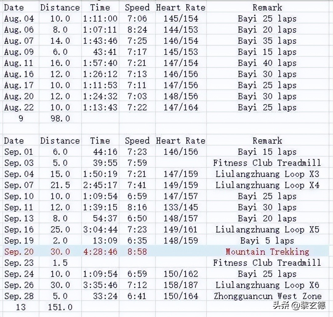 100天1km跑步计划,如何从零开始训练马拉松