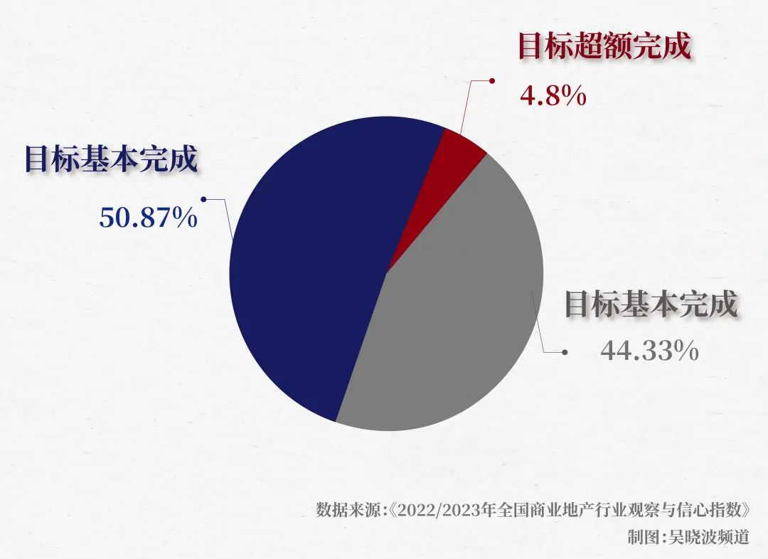 一线丨我在杭州核心商圈，看到空铺连成片