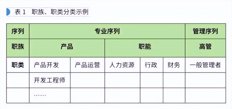 管理岗位如何提升领导力,领导力与流程管理