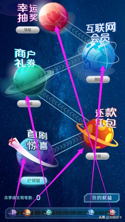 云闪付*界无**卡！每季度免费获得多种会员季卡+红包，京东PLUS等