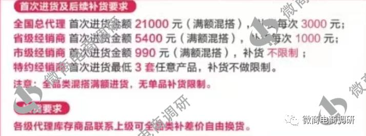 七格格：消字号产品自称医疗作用，六级代理模式包含何种收益？