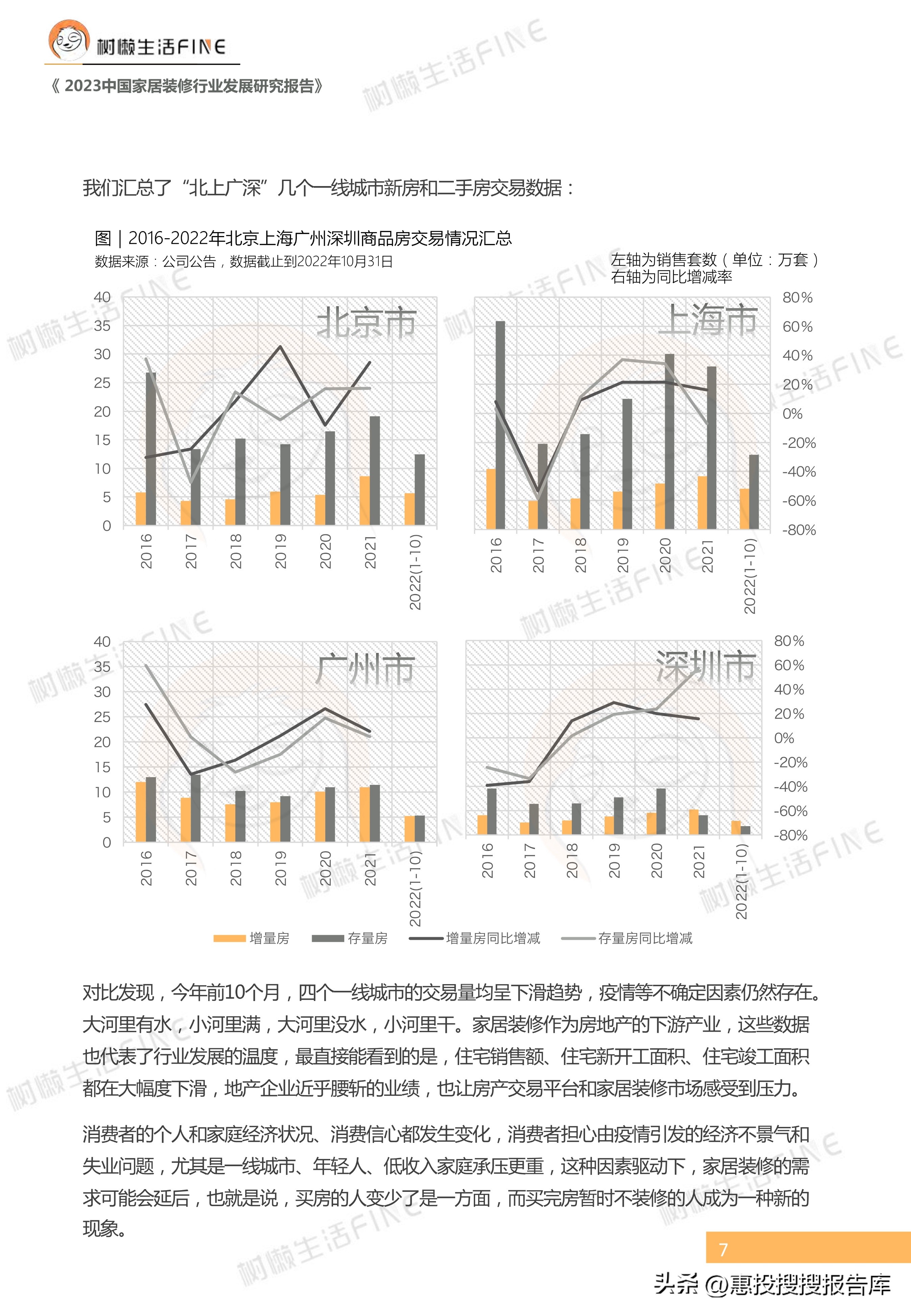 2023年家装行业趋势国家权威,2023年定制家居市场环境分析