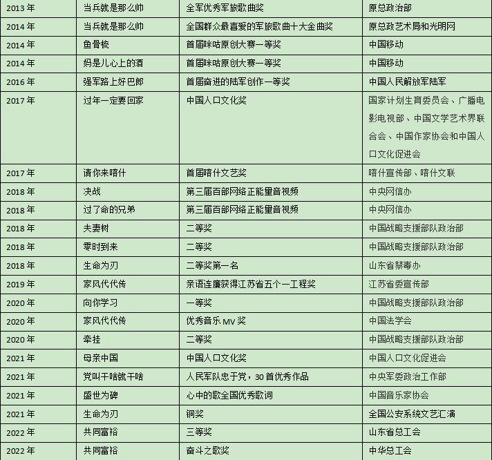 周广兵的作品欣赏,周广兵作品进教材