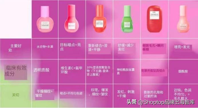 glowrecipe洁面,glowrecipe妆前乳