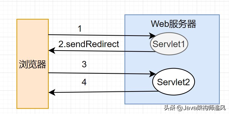 熬夜整理的20道计算机网络面试题,阿里大牛爆肝的面试题