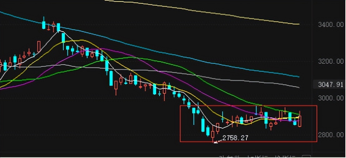 看好医药和黄金的逻辑,沪指高位震荡贵金属板块