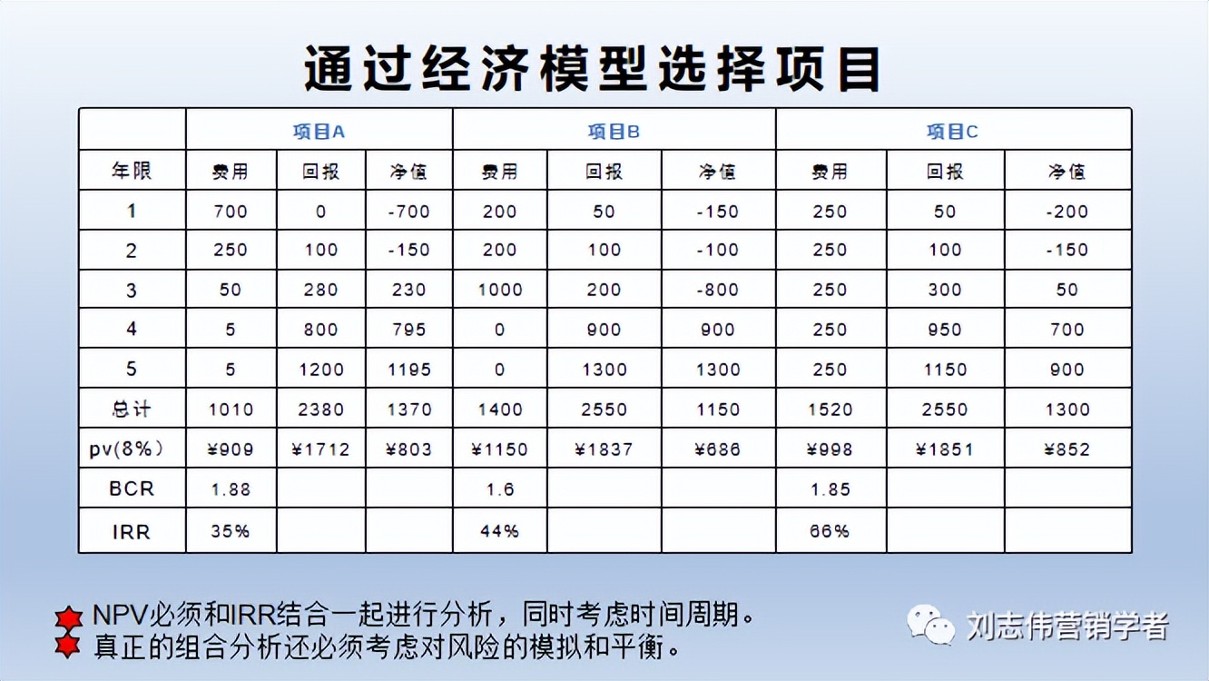 财务运营管理分析ppt,汽修店运营管理服务计划书ppt