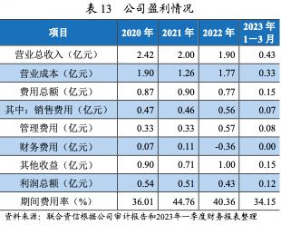 宿迁文旅产业集团,宿迁文旅集团开发的项目