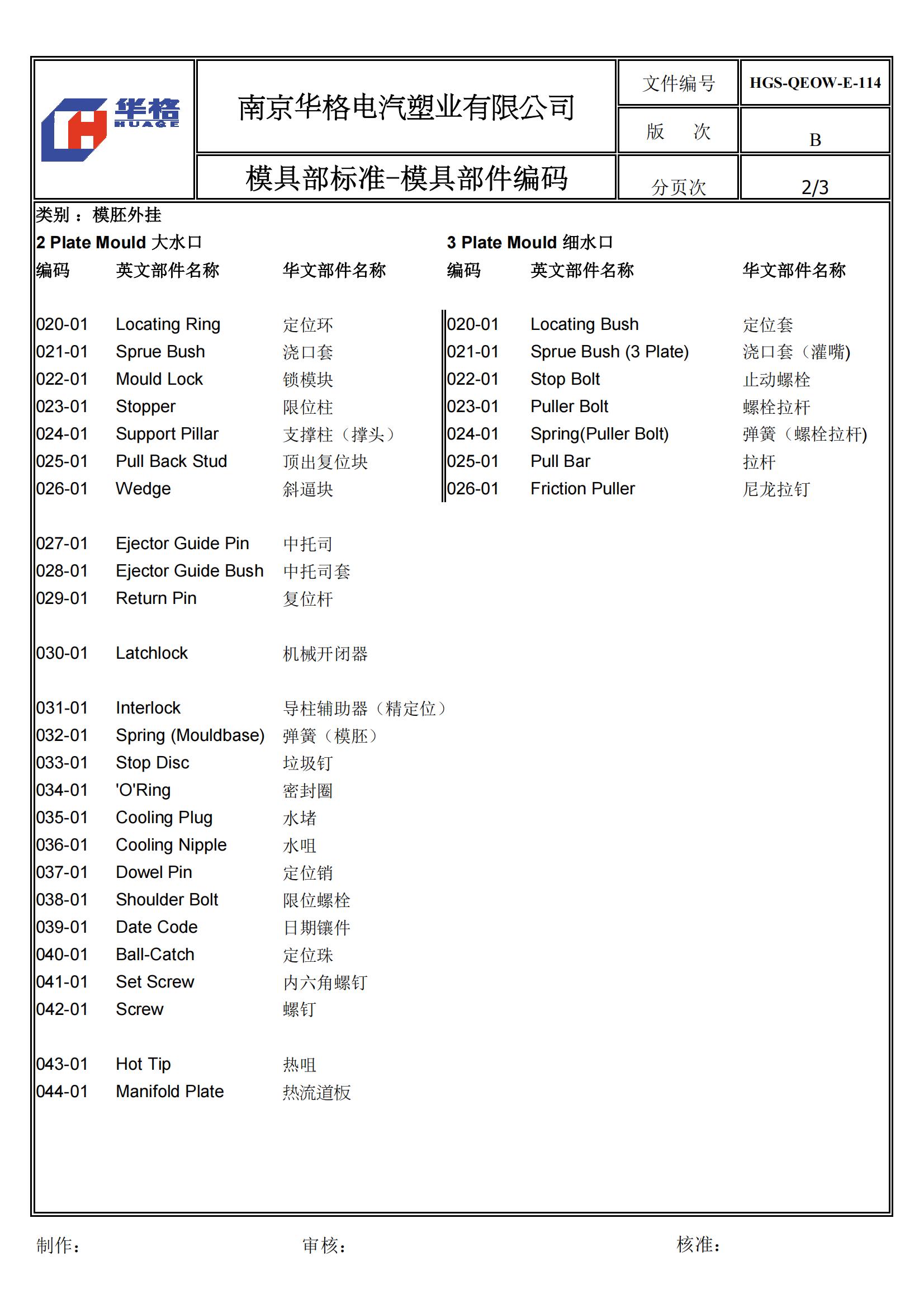 涓婂競鍏徃妯″叿璁捐,妯″叿璁捐涓婂競鍏徃