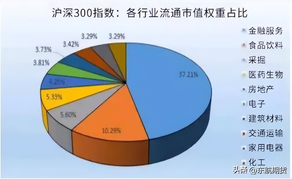 沪深300股指期货操作,沪深300股指期货保证金