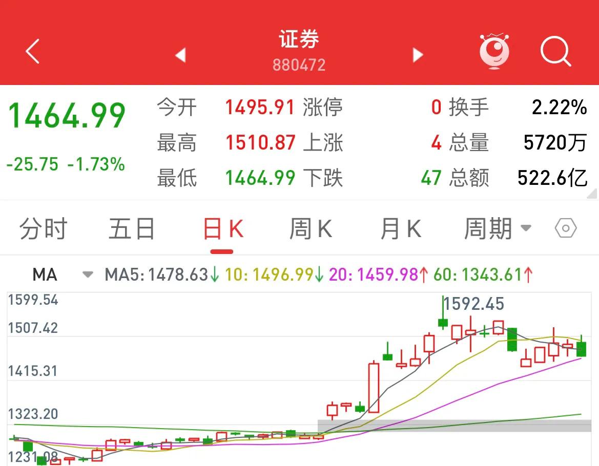 沪深大盘走势预判,沪深大盘最近咋样