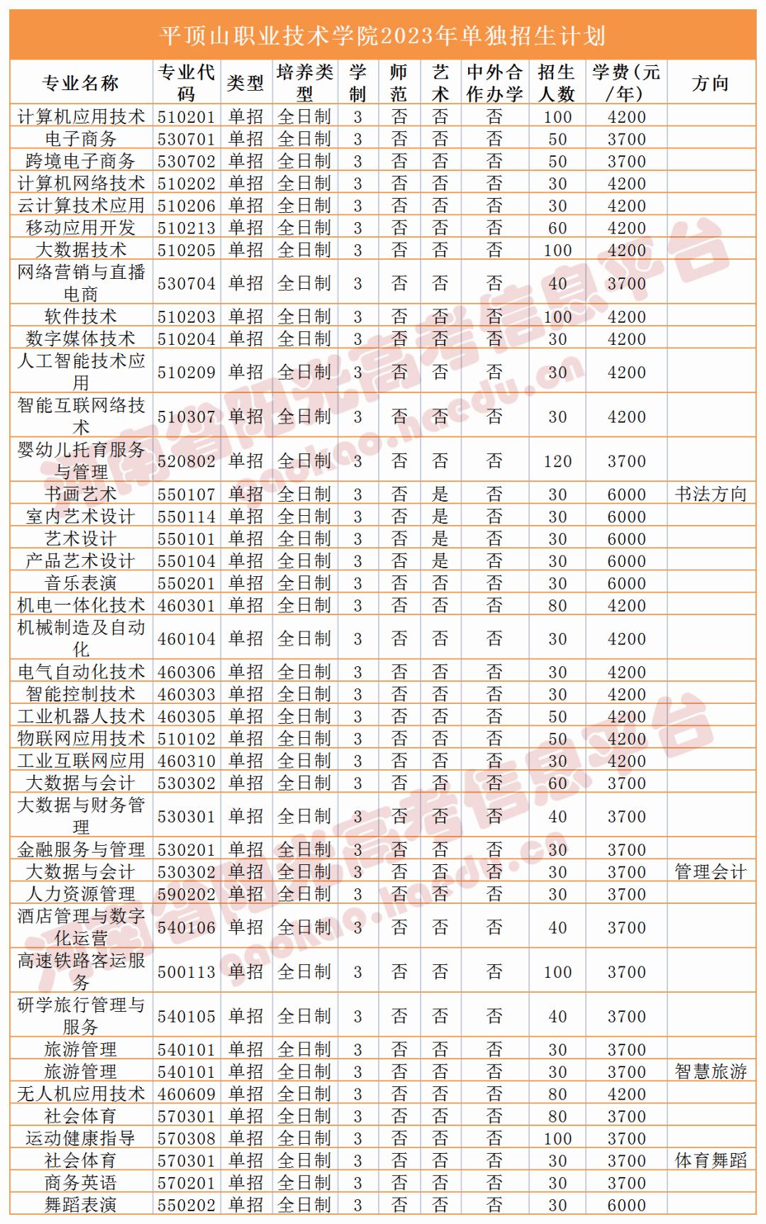 收藏2023单招志愿填报全流程图解,高职单招填报志愿全过程