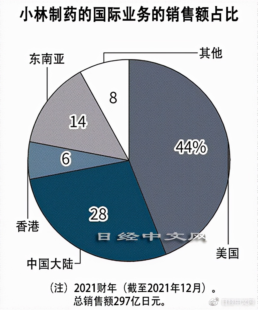日本小林制药中国,小林制药日本