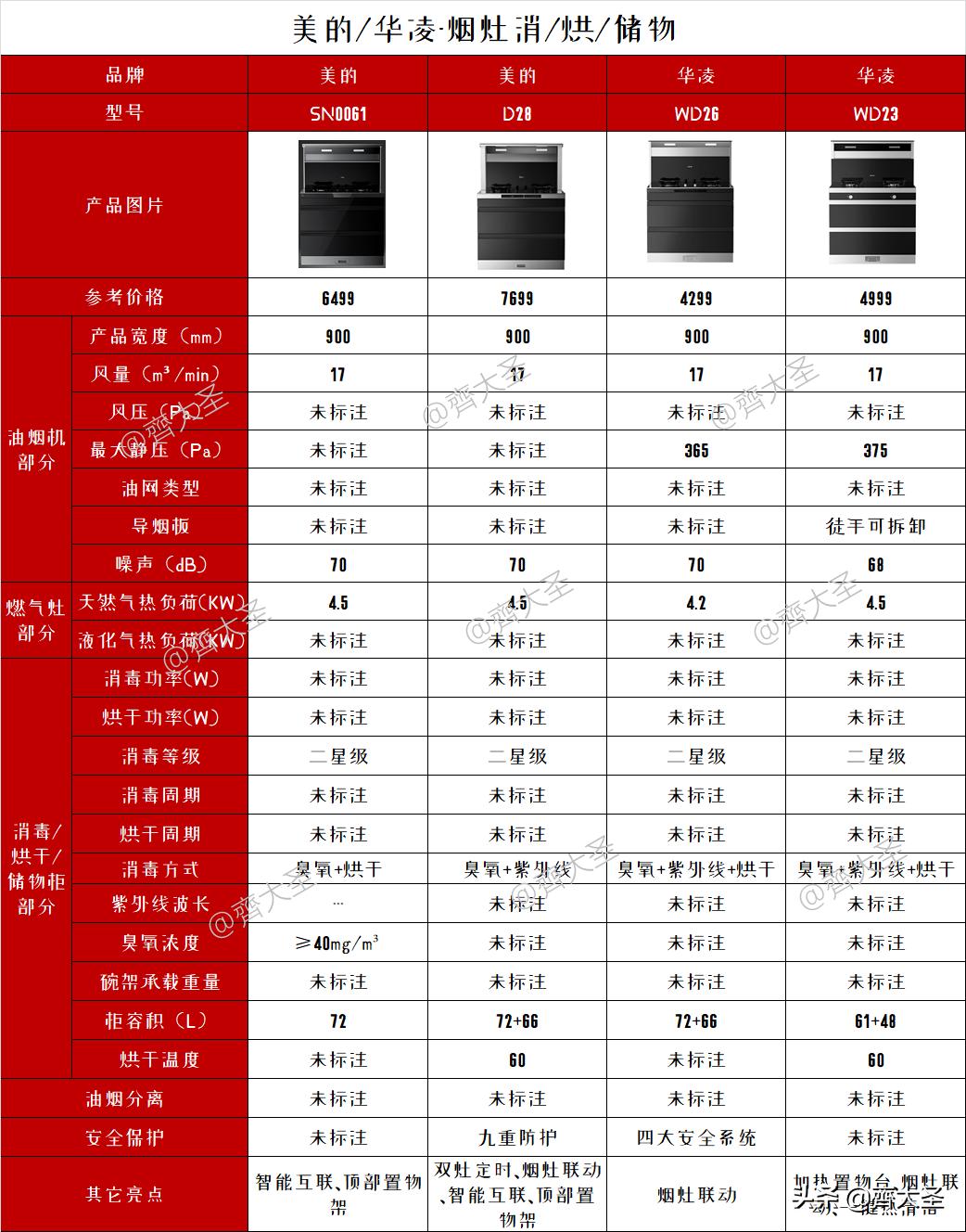 2022年集成灶值不值得买,2023年集成灶选购攻略