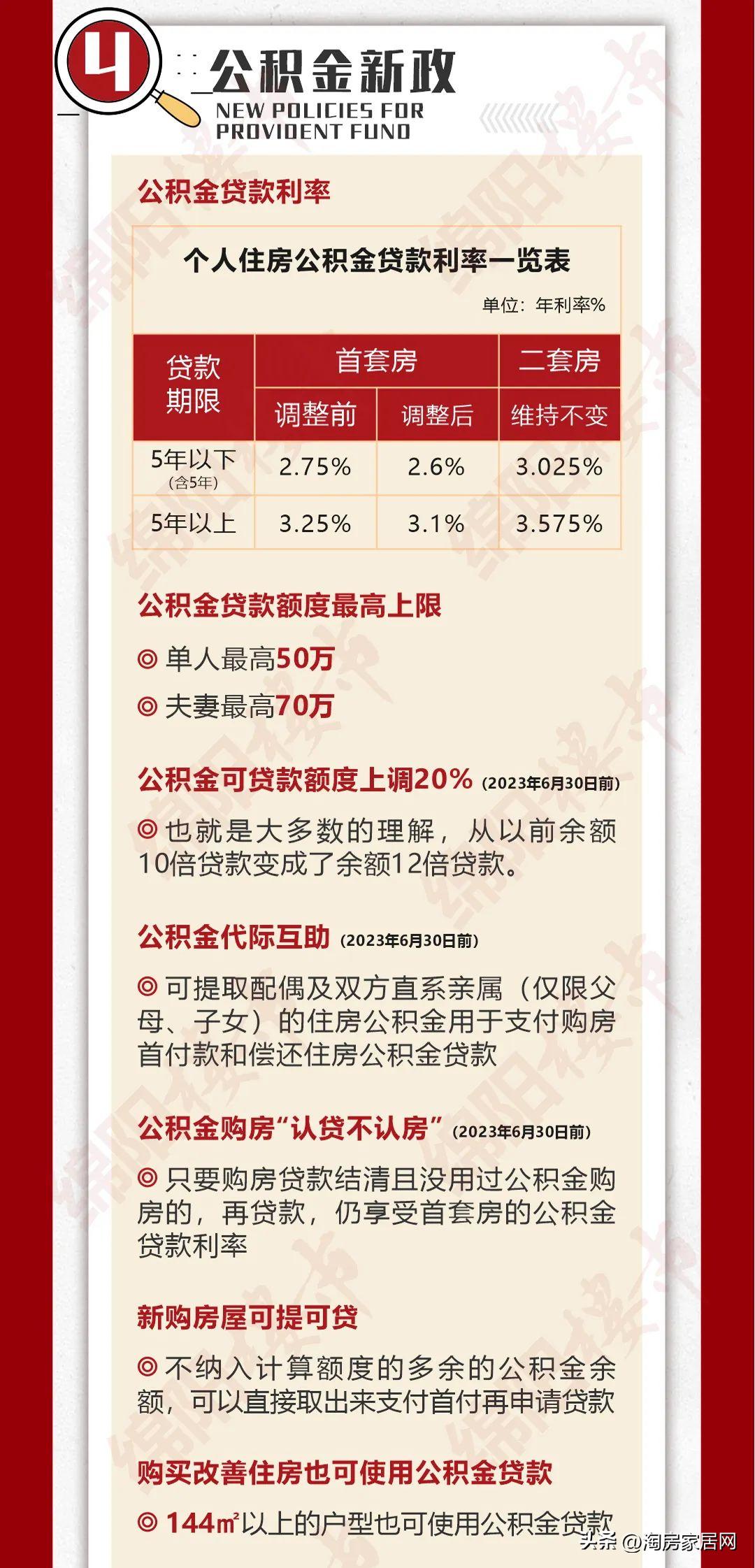 买房要多花钱？房企上紧箍咒，市场添新军，6月绵阳新格局开启？