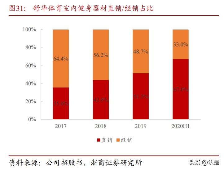 舒华体育市场竞争力不足之处,舒华体育背后的科技力量