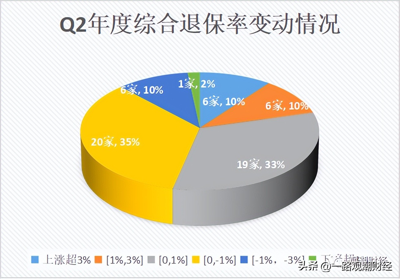 退保三大风险你了解吗,退保率监管指标是多少