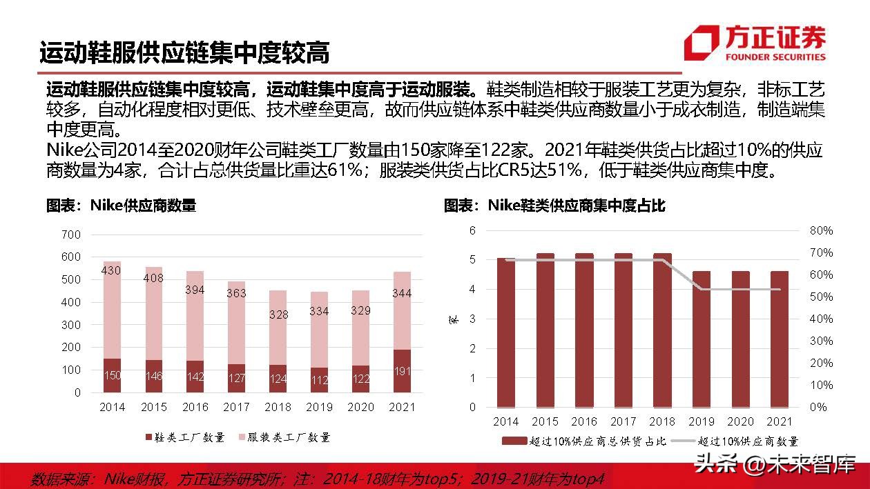 运动鞋行业研究：掘金运动赛道，鞋履制造龙头壁垒高筑