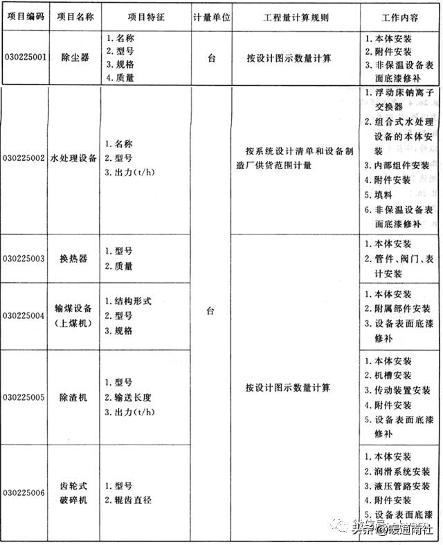 机械设备项目分项工程明细,设备安装工程工程量清单报价