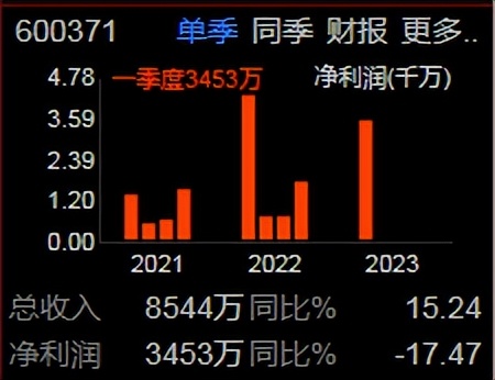 玉米杂交种子黄金粒,玉米的杂交育种